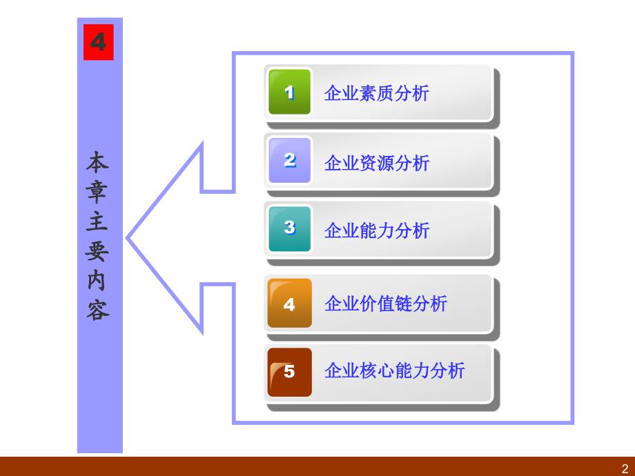 企业内部条件分析_第2页