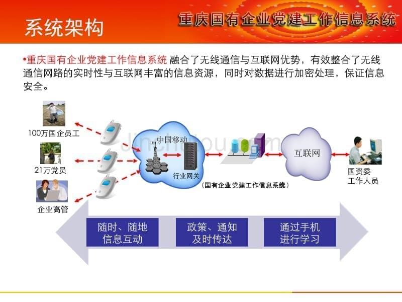 重庆国有企业党建工作信息系统培训材料_第5页