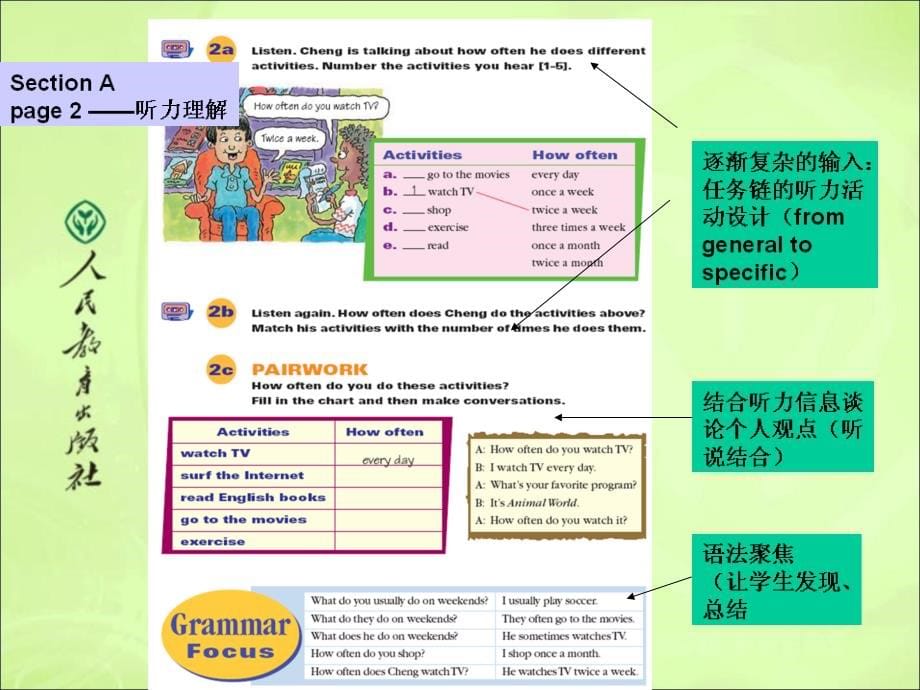 新目标英语教学解读_第5页