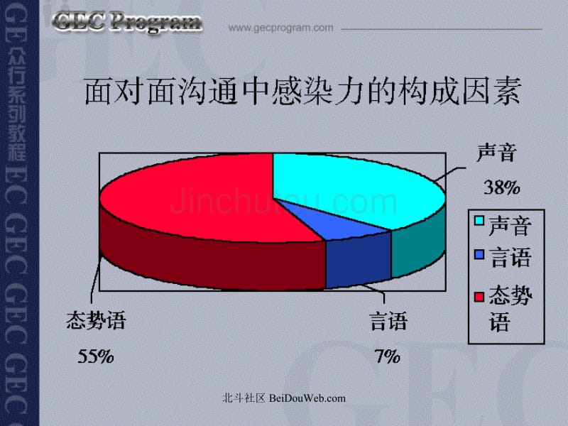 电话营销的第三部：别处心裁的开场白_第4页