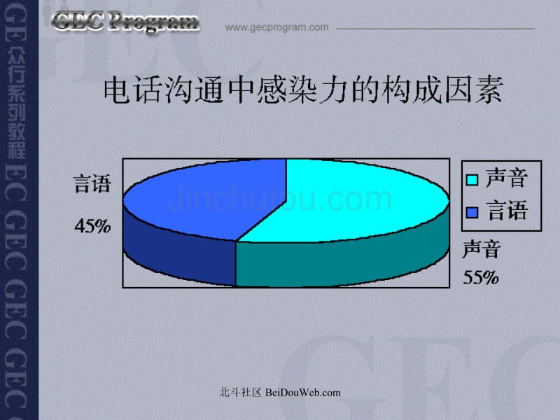 电话营销的第三部：别处心裁的开场白_第5页