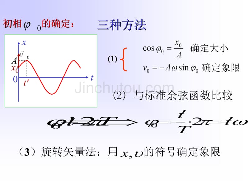 大学物理教案振动与波动部分复习_第4页