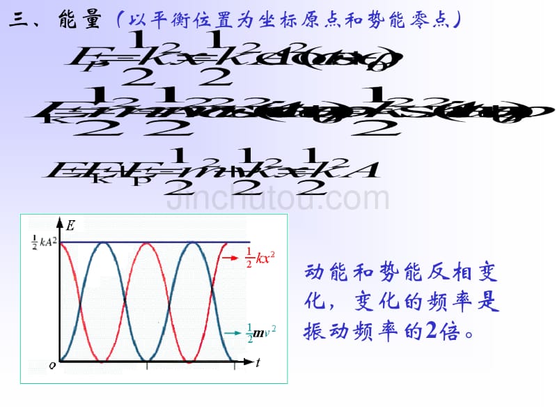 大学物理教案振动与波动部分复习_第5页