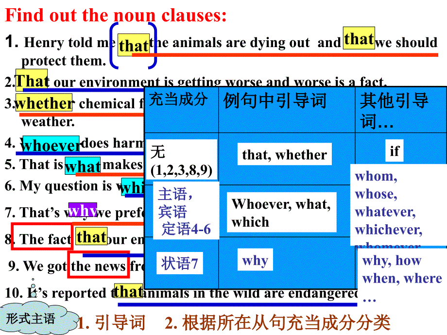 名词性从句的分析及运用_第4页