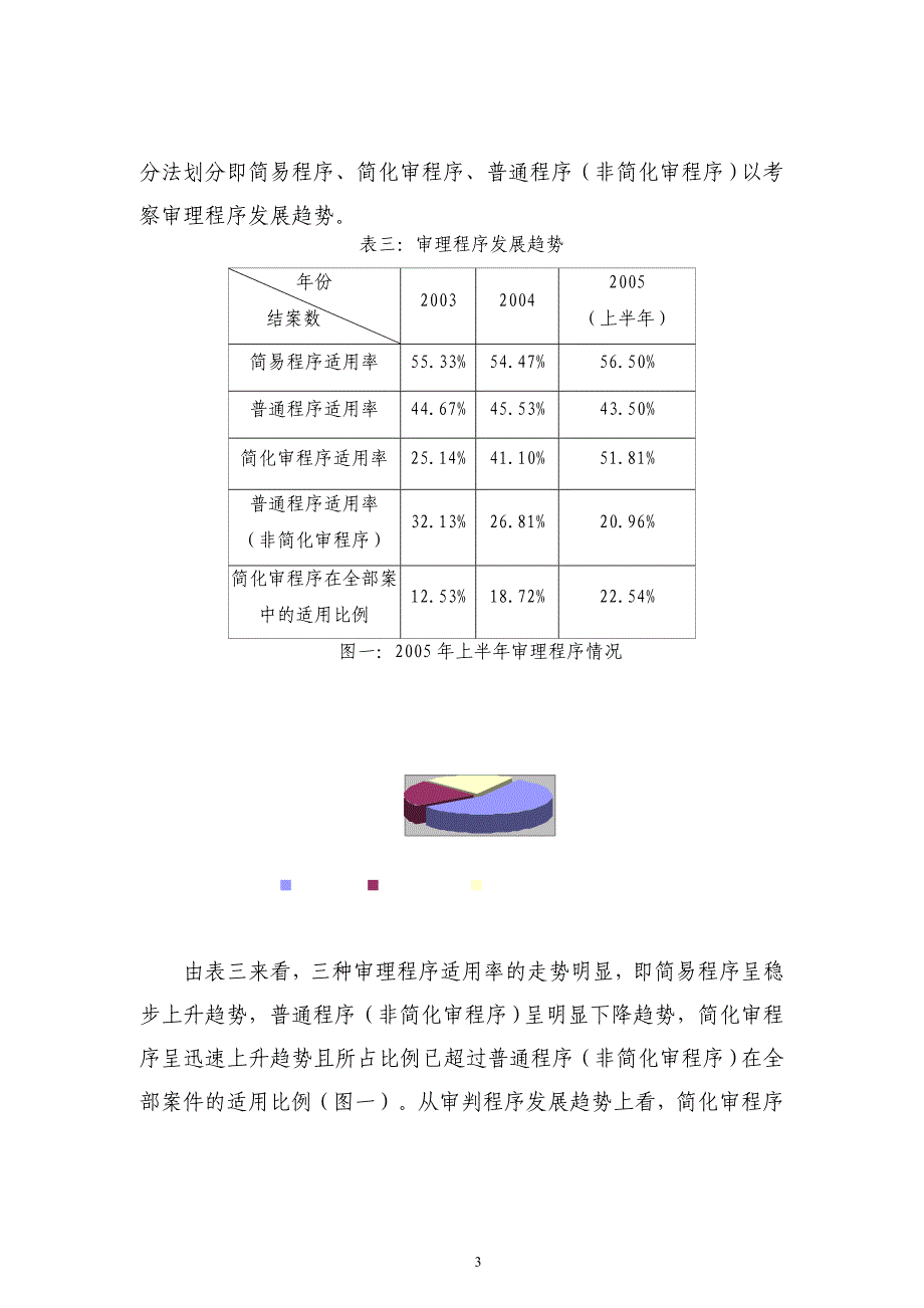 普通程序简化审的适用情况及完善建议_第3页