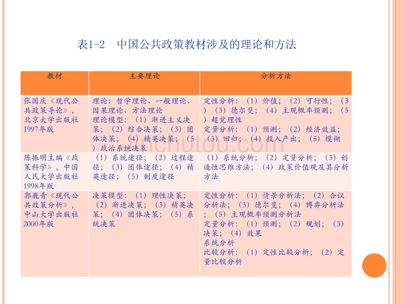 史卫民公共政策分析_第5页