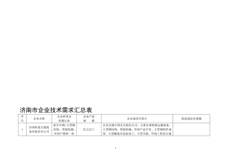 济南市企业技术需求汇总表_第1页