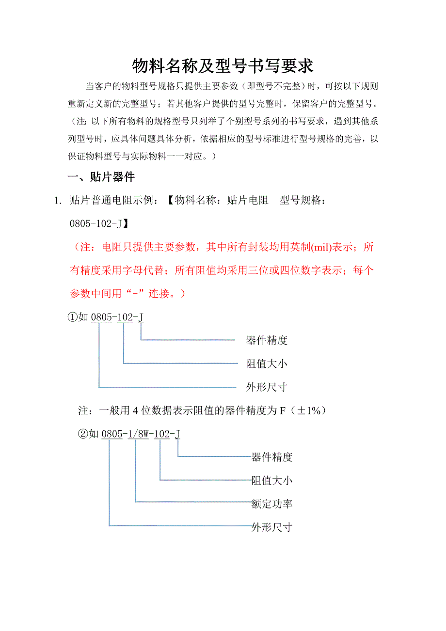 物料名称及型号书写规范2014-10-31_第1页