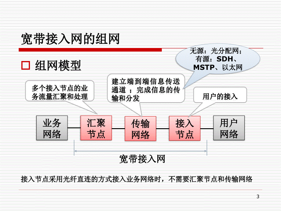 宽带接入网建设和应用实例_第3页