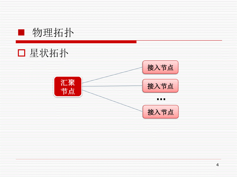 宽带接入网建设和应用实例_第4页