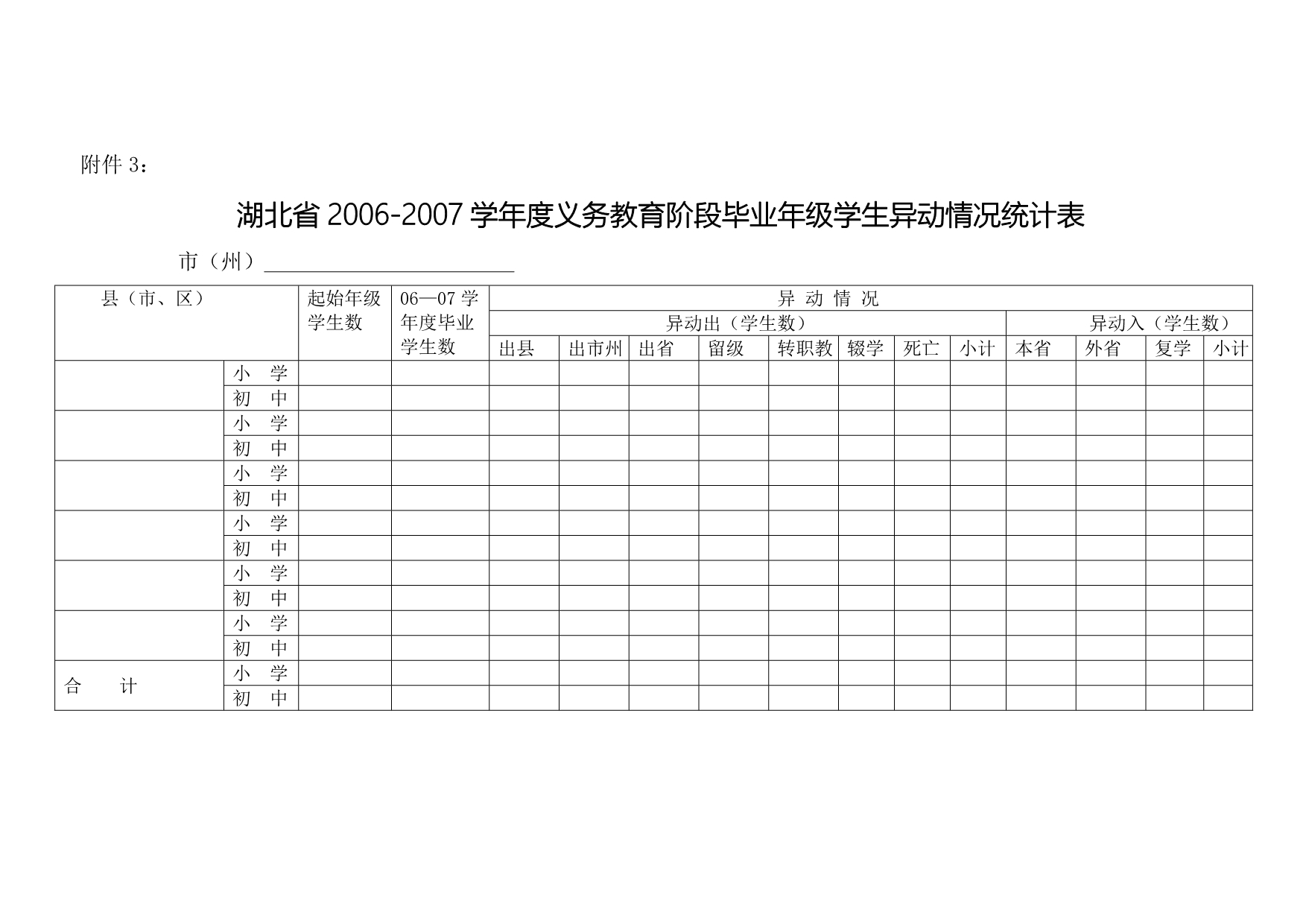 湖北省义务教育阶段学校接收证明(存根)_第3页