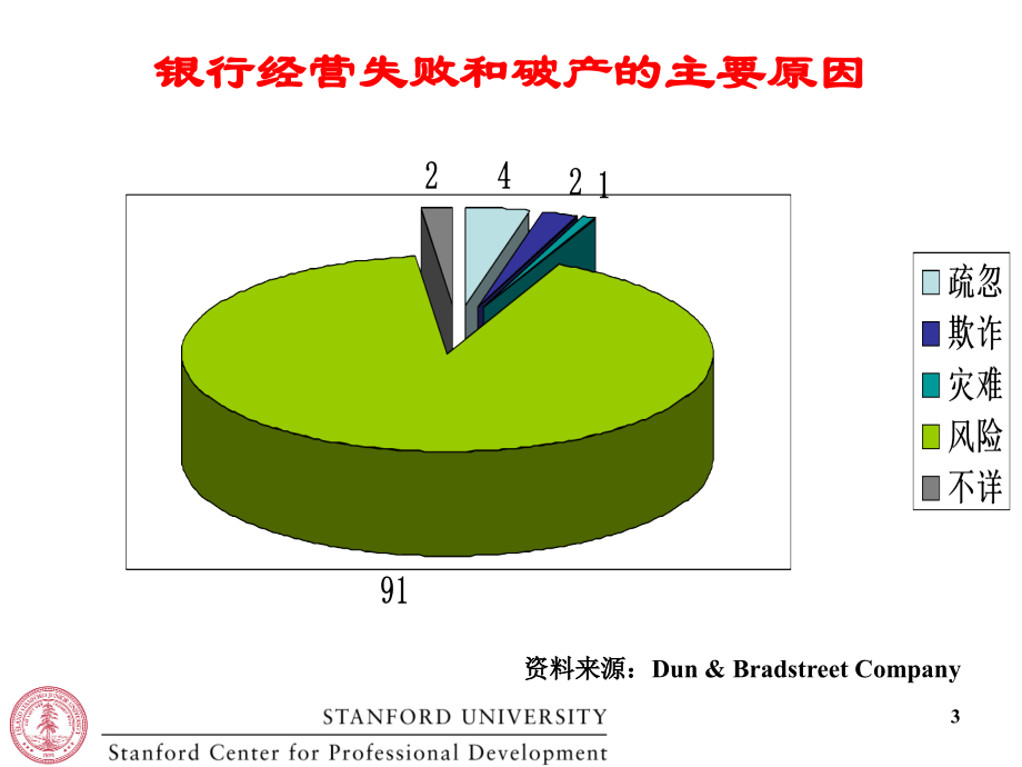 银行经营管理中常见法律问题(重庆版)90_第3页