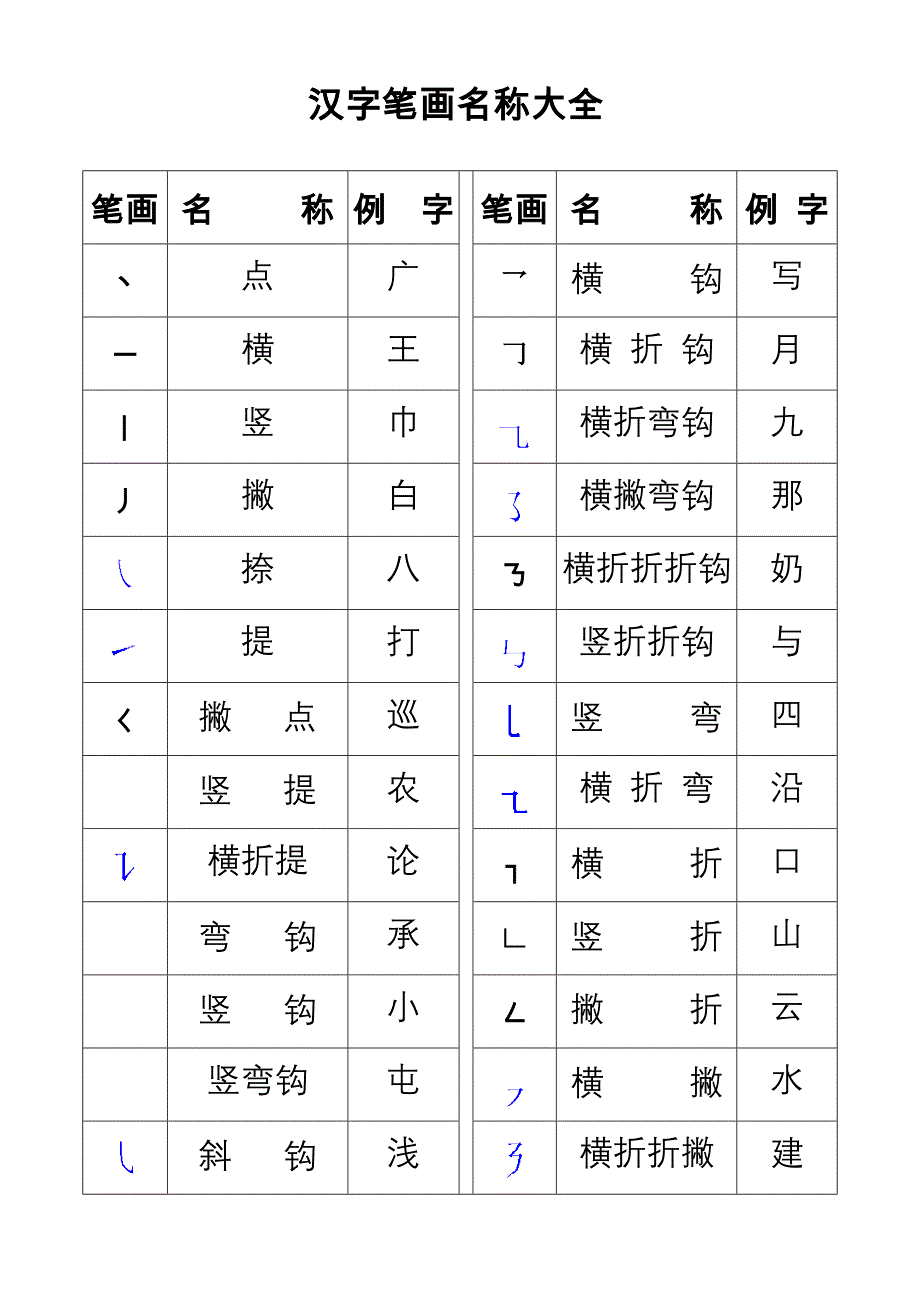 笔画和部首名称大全_第1页