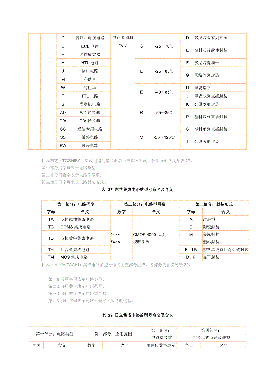 集成电路型号命名及含义_第2页