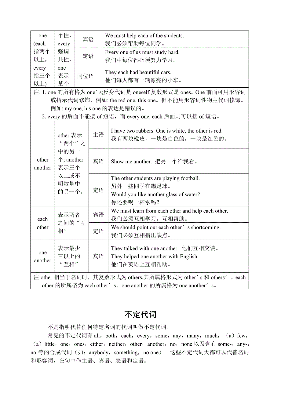 不定代词用法一览表_第3页