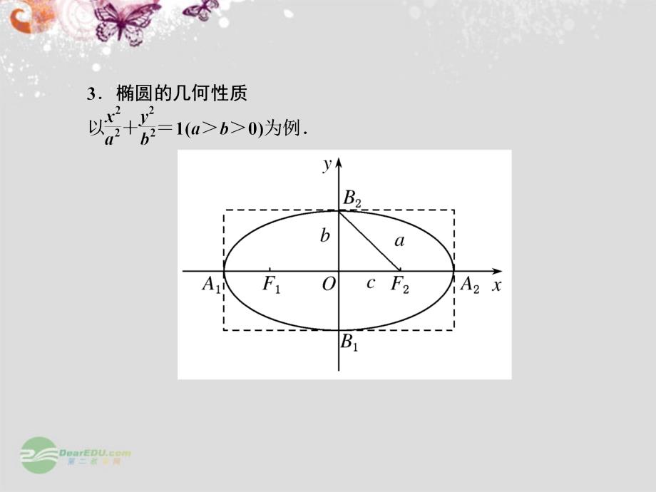 【师说系列】2014届高考数学一轮复习讲义 8.4椭圆课件 北师大版_第4页