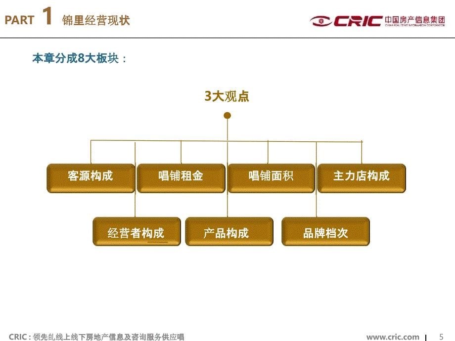 锦里成功经营案例分析_第5页