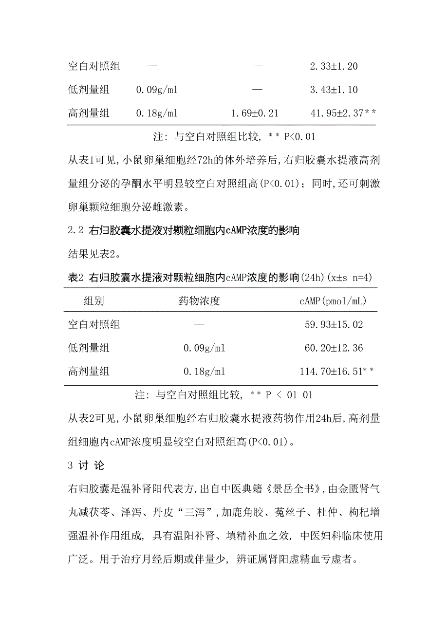 右归胶囊提液对小鼠卵巢颗粒细胞雌激素_第4页