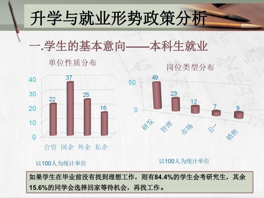 电信学院2010升学与就业形势政策分析_第5页