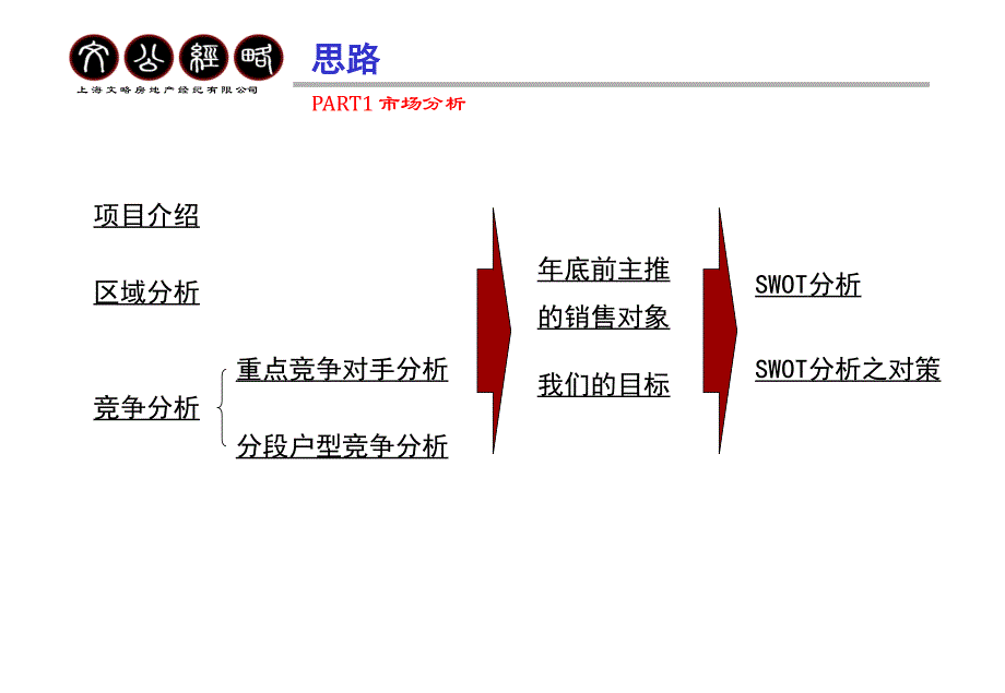 宝安大厦营销策划方案_第4页