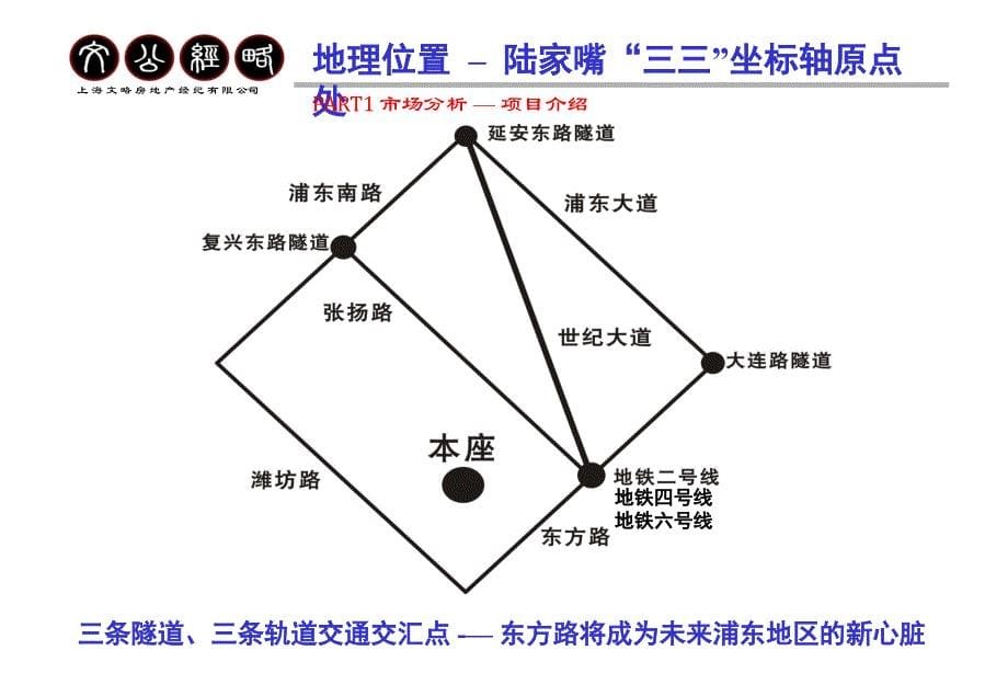 宝安大厦营销策划方案_第5页