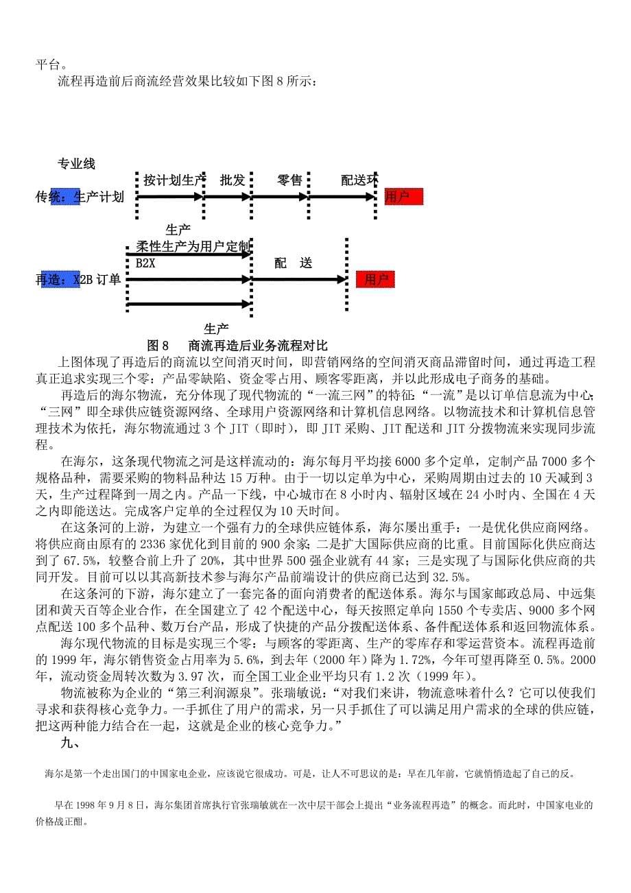 业务流程重组理论知识_第5页