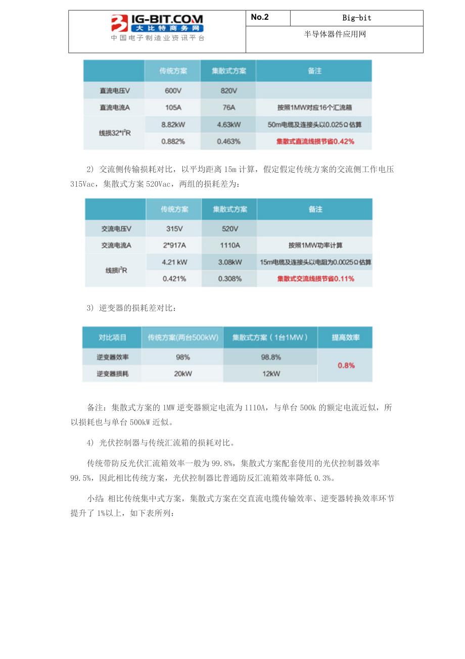 集散式光伏逆变系统为何可提高3的发电量_第2页