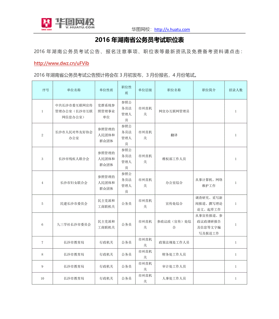 2016年湖南省公务员考试职位表_第1页