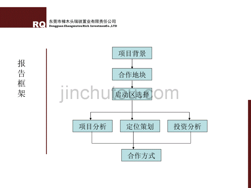 东莞旧改项目合作框架2012_第2页