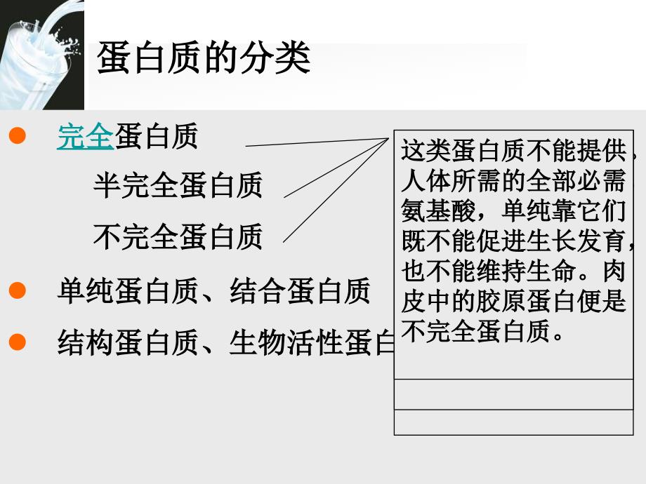 蛋白质与氨基酸_第4页