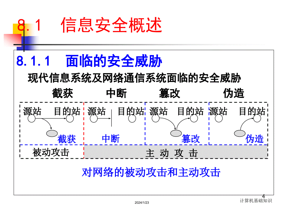 第12讲信息安全技术基础_第4页