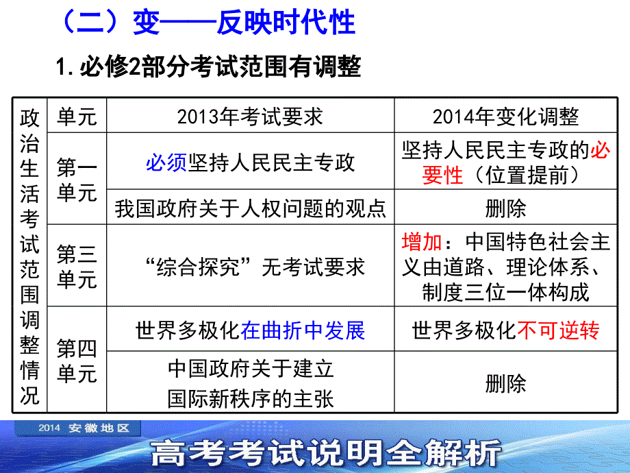 安徽省马鞍山市红星中学：2014高考政治考试说明解读及备考建议_第4页