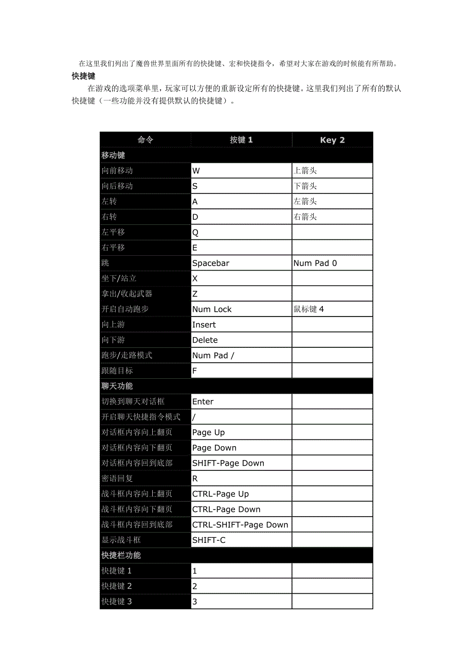 魔兽世界快捷键大全_第1页