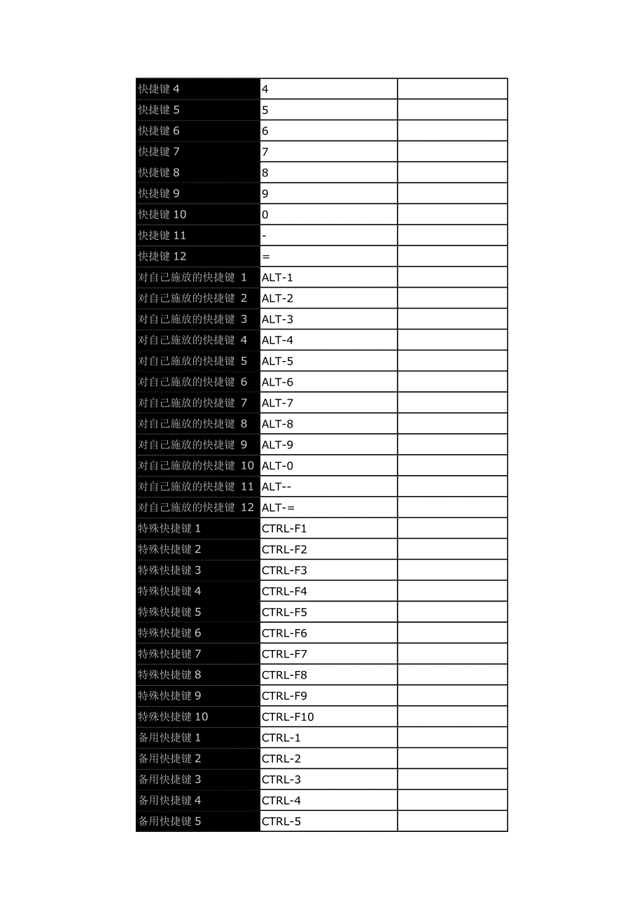 魔兽世界快捷键大全_第2页