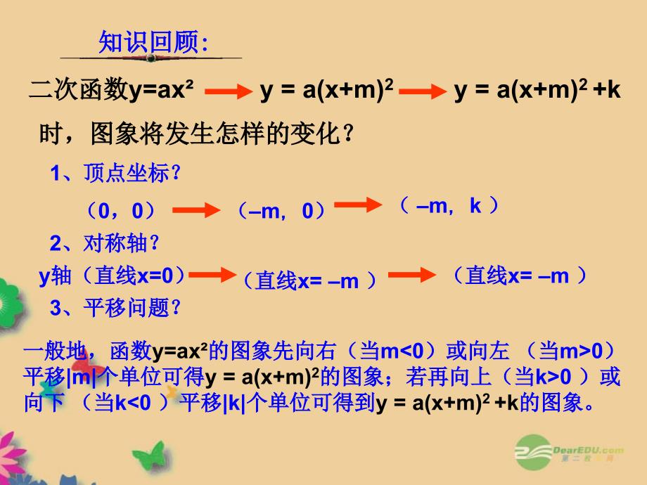 浙江省瞿溪华侨中学2013年秋九年级数学上册 2.2 二次函数的图像课件（3） 浙教版_第2页