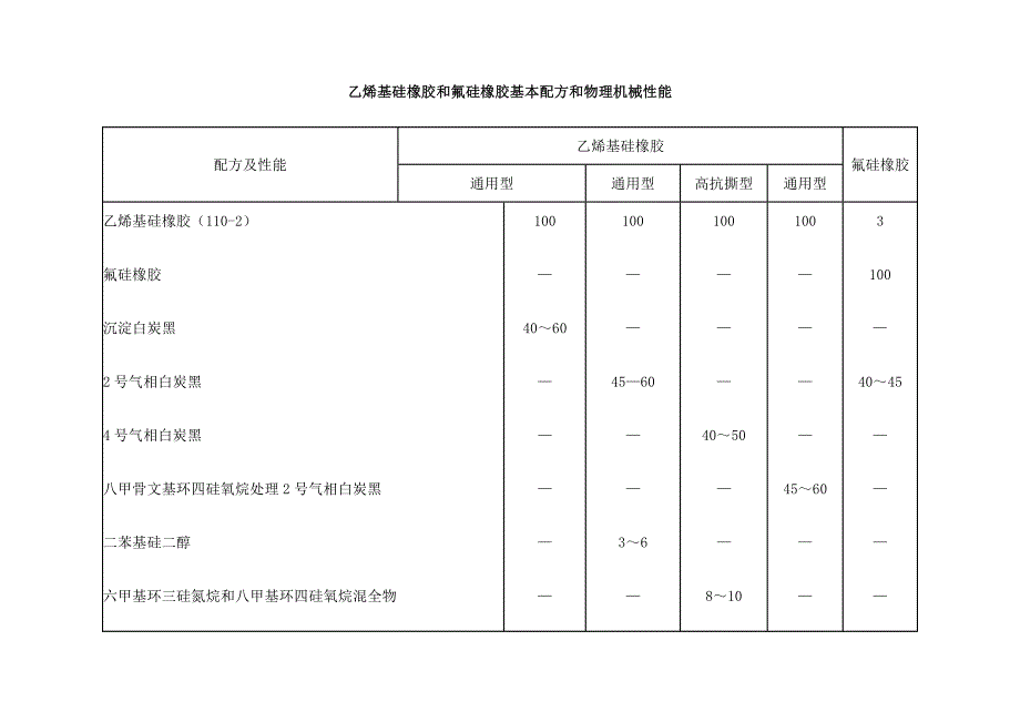 硅橡胶配方以及硫化工艺_第4页