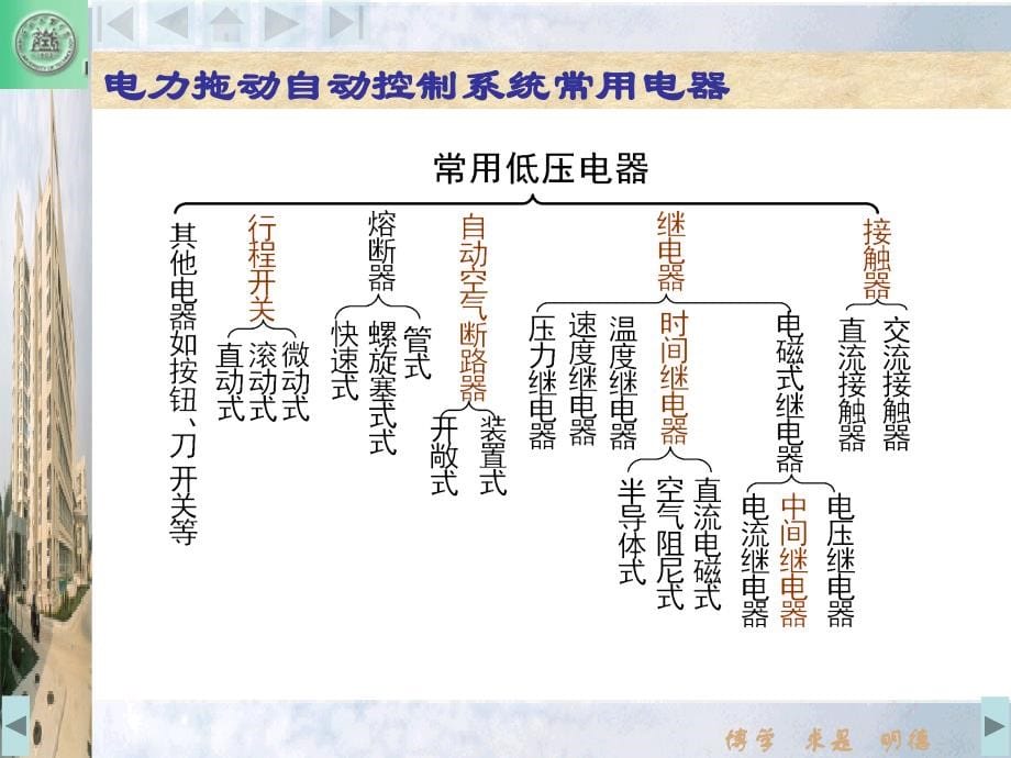 可编程序控制器基础知识_第5页