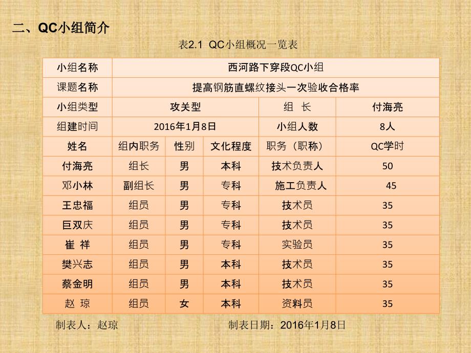 提高钢筋直螺纹接头一次验收合格率_第3页