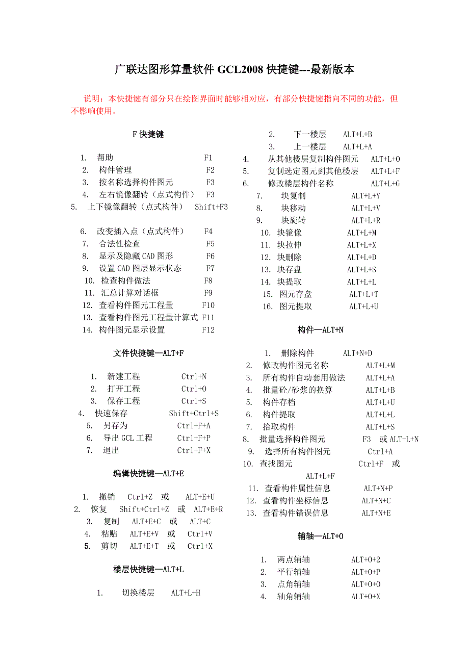 广联达图形算量软件GCL2008--快捷键更新版_第1页