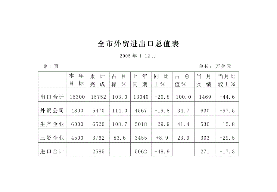 黄冈市对外经济贸易-黄冈市人民政府_第2页