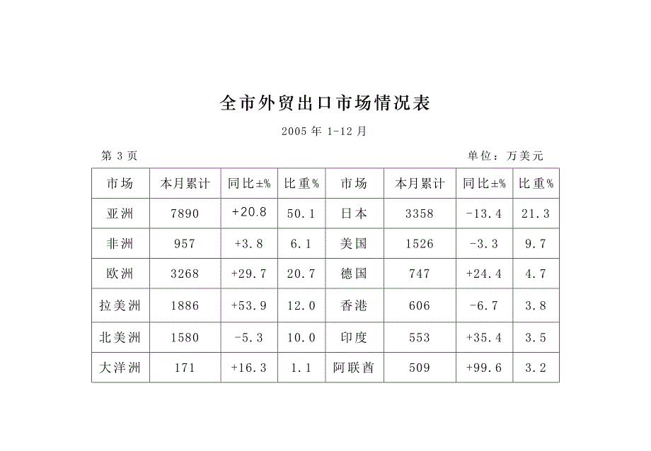 黄冈市对外经济贸易-黄冈市人民政府_第4页