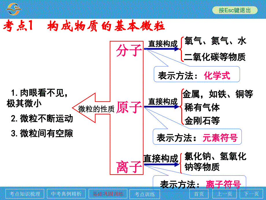 第1讲化学物质的多样性_第2页