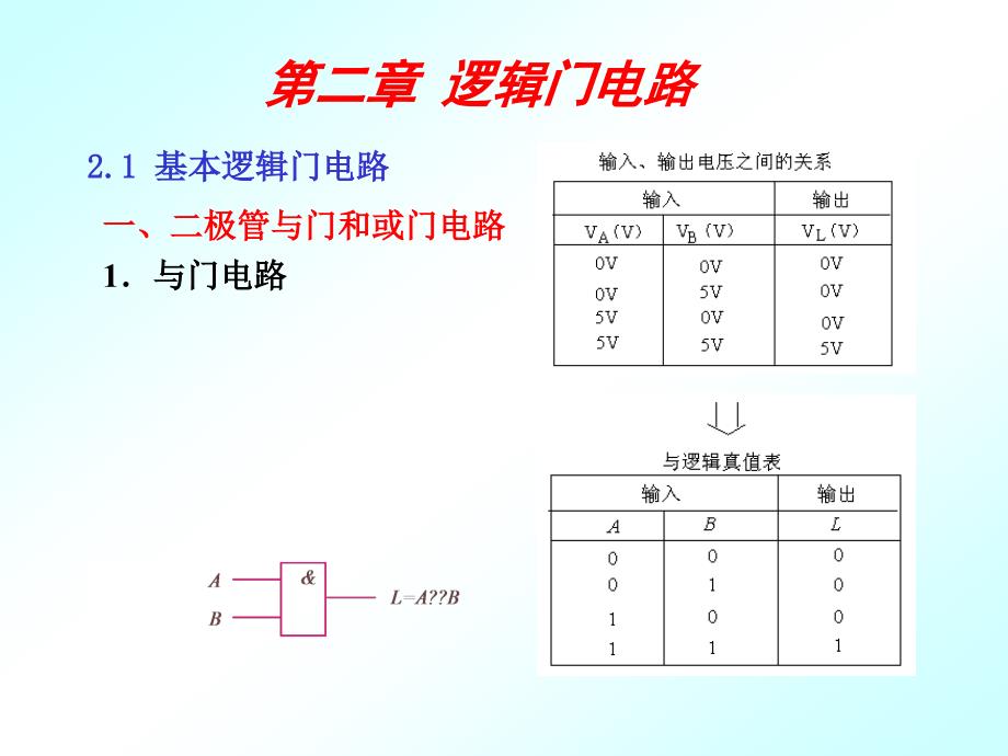 二极管与门和或门电路_第1页