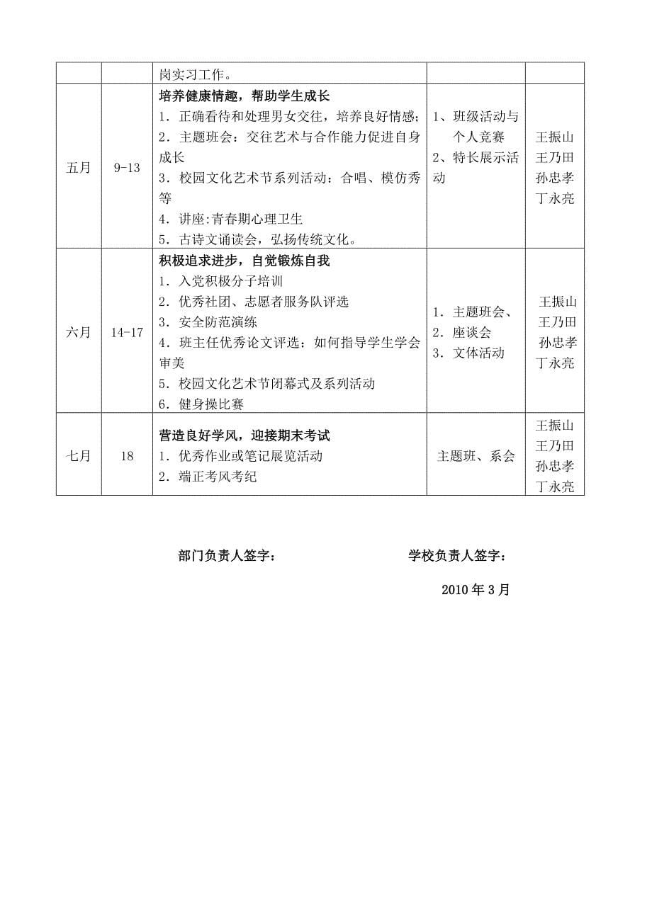 电控系2009-2010学年度第二学期目标责任书_第5页