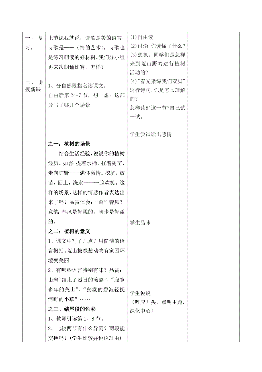 集体备课表(《春光染绿我们双脚》)_第4页