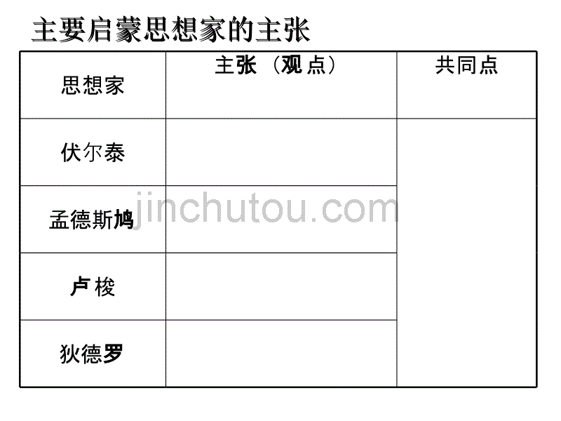 专题六第三节修改_第1页