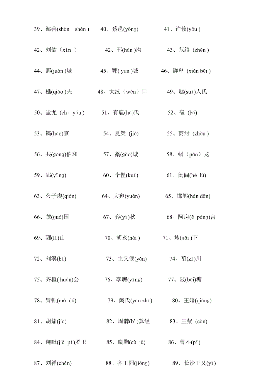 中国古代史人名地名199个字的正确读音_第2页