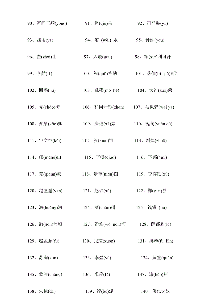 中国古代史人名地名199个字的正确读音_第3页