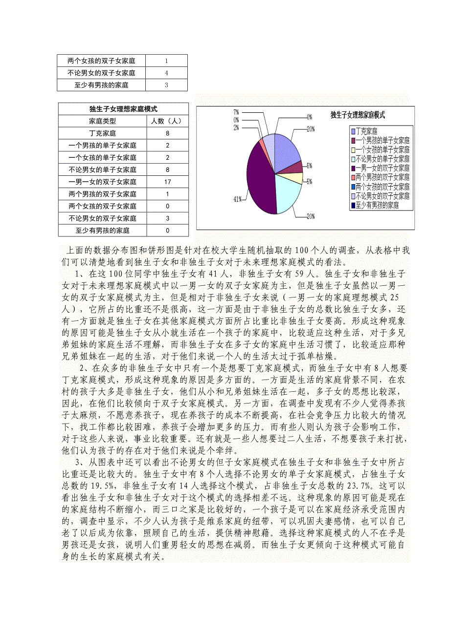 独生子女与非独生子女于未来是否生二胎的意愿看法报告_第4页