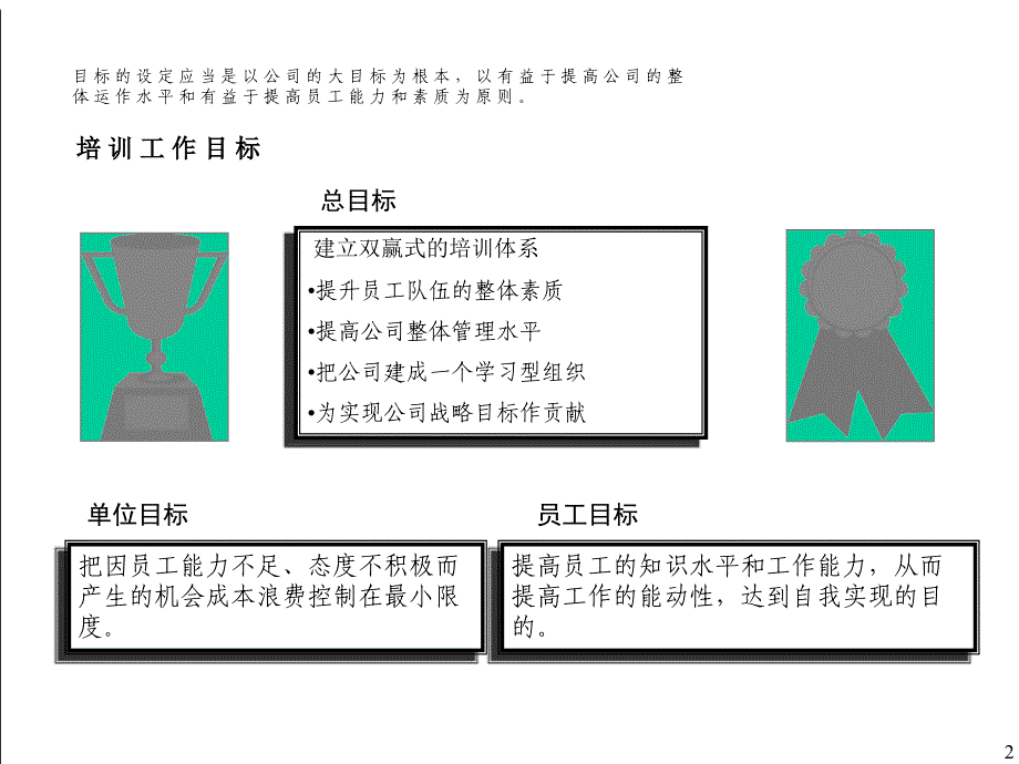 平安保险公司的员工培训方案(29页)_第2页